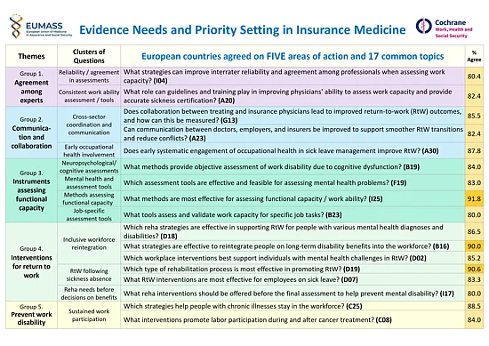 priority poster